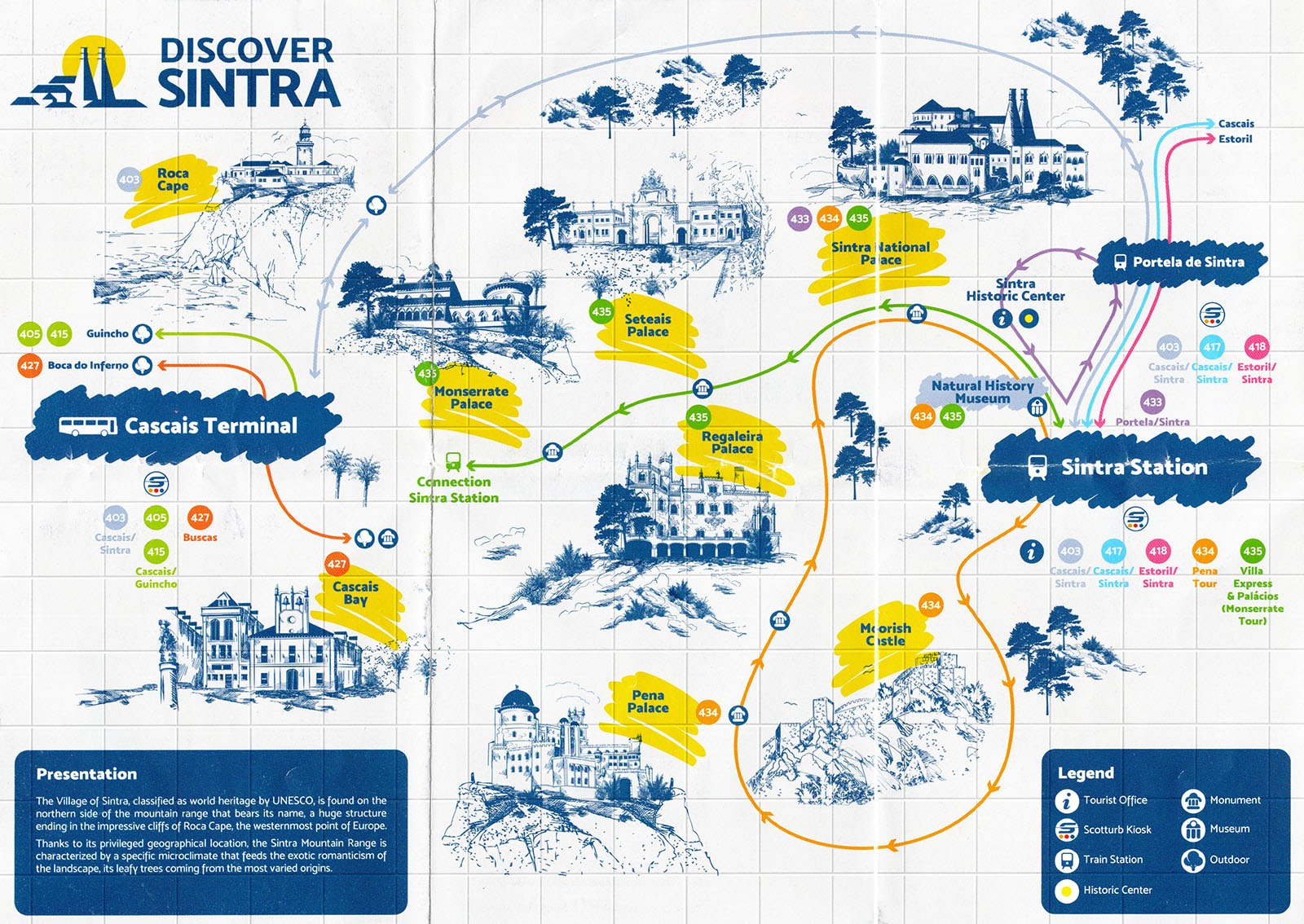 Excursión a Sintra desde Lisboa